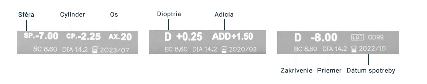 Ako rozumieť parametrom kontaktných šošoviek