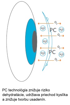 proclear-1-day-multifocal-pc-technology-obrazek.jpg